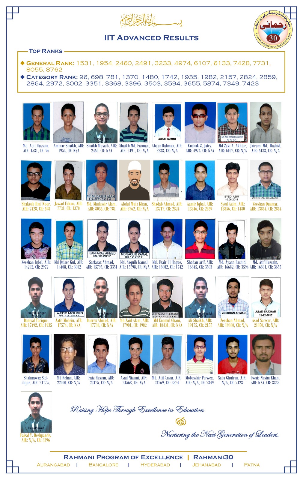 Rahmani30 shines again with 41 IIT, 2 AIIMS and 1 JIPMER qualifications