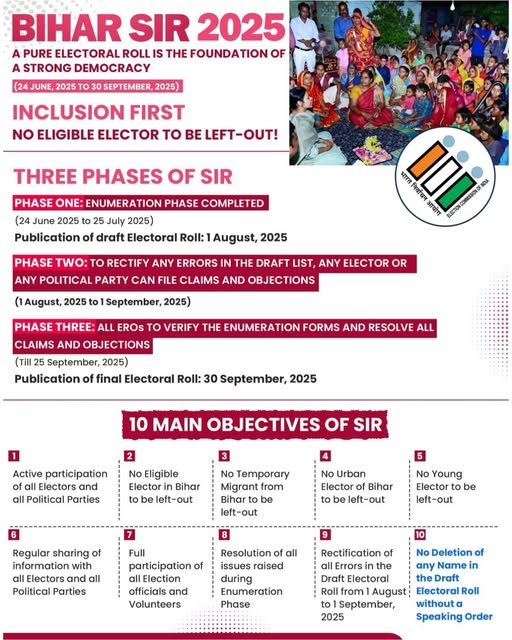 Ctrl+F is Gone: ECI Turns Bihar’s Voter List into a Puzzle After SIR, Leaving the Poor to Pay the Price